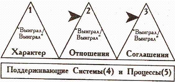 ПЯТЬ ИЗМЕРЕНИИ УСТАНОВКИ "ВЫИГРАЛ/ВЫИГРАЛ" 