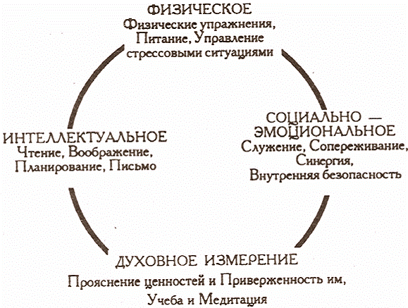 ЧЕТЫРЕ ФАКТОРА ОБНОВЛЕНИЯ